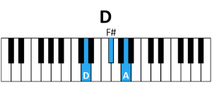 draw 1 - D Chord